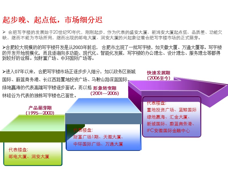 合肥政务区写字楼市场调查报告.ppt_第3页