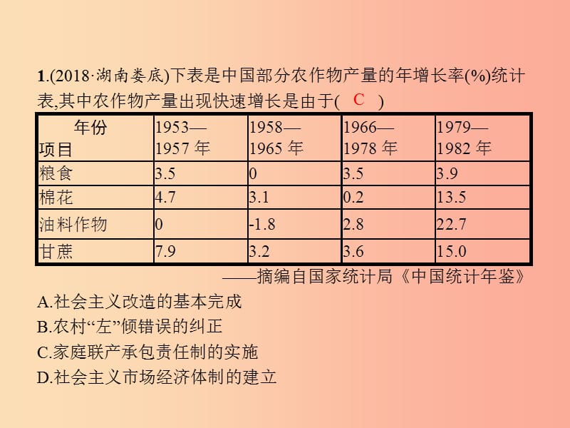 福建专版2019春八年级历史下册第三单元中国特色社会主义道路中考体验课件新人教版.ppt_第2页