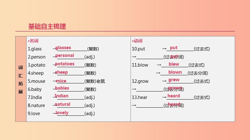 2019年中考英语一轮复习 第一篇 教材梳理篇 第05课时 Units 9-12（七下）课件 新人教版.ppt_第2页