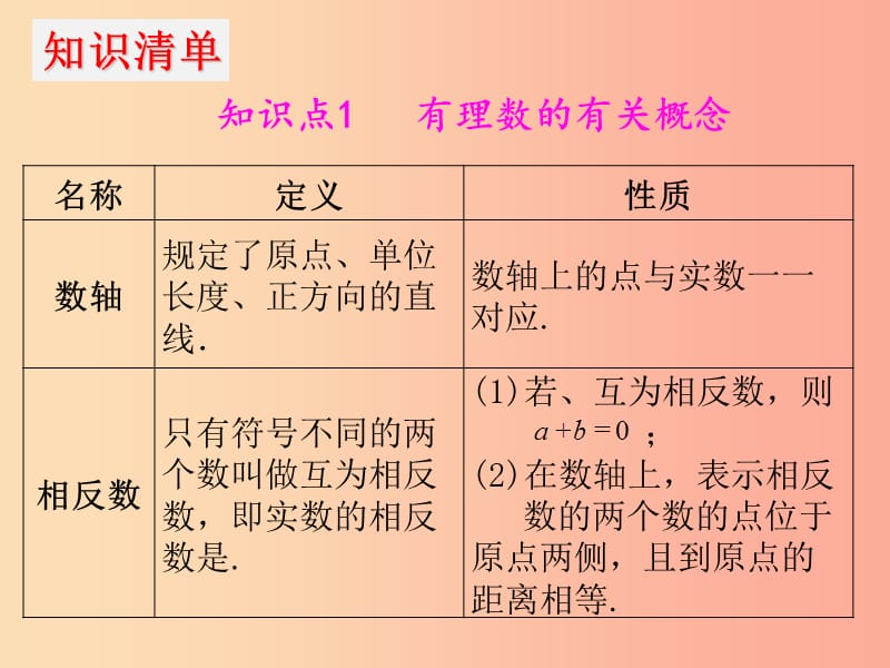 2019年中考数学冲刺总复习 第一轮 横向基础复习 第一单元 数与式 第1课 有理数课件.ppt_第3页