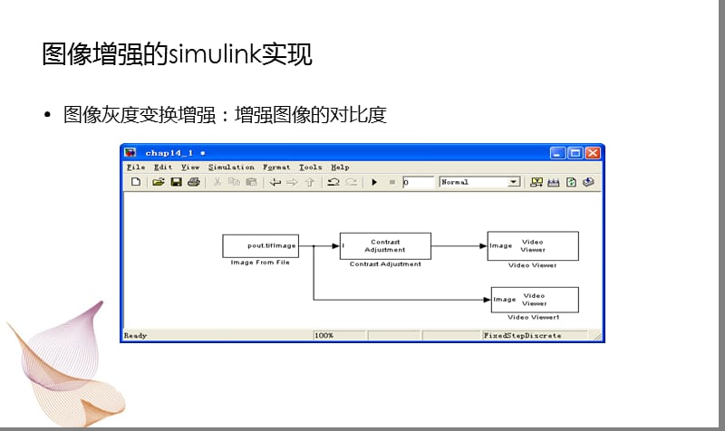 基于simulink的图像处理.ppt_第2页