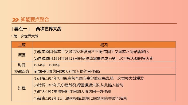 江西专用2019中考历史高分二轮复习第二模块高频专题05两次世界大战和国际政治格局的演化课件.ppt_第3页