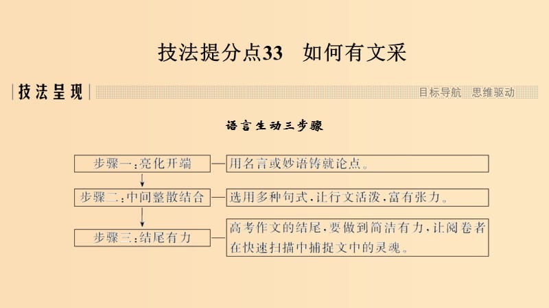 （浙江專用）2019高考語(yǔ)文二輪培優(yōu) 第四部分 寫作 技法提分點(diǎn)33 如何有文采課件.ppt_第1頁(yè)