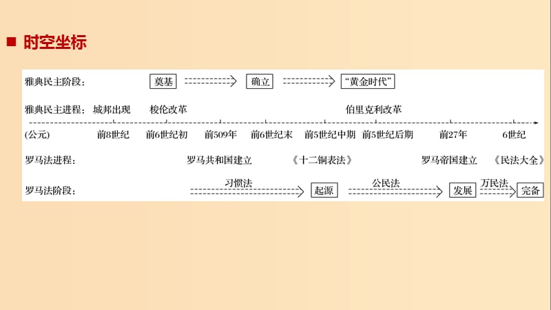 （浙江专用版）2018-2019高中历史 专题六 古代希腊、罗马的政治文明 第1课 卓尔不群的雅典课件 人民版必修1.ppt_第2页