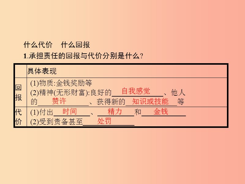 九年级政治全册 第一单元 承担责任 服务社会 第一课 责任与角色同在 第2框 不言代价与回报课件 新人教版.ppt_第2页