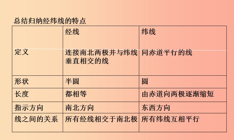 七年級地理上冊 1.1《地球和地球儀》課件3 中圖版.ppt_第1頁