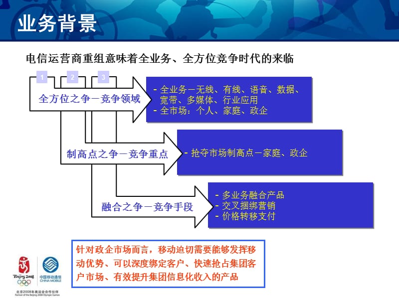 基于MAS的企业综合信息机解决方案.ppt_第3页