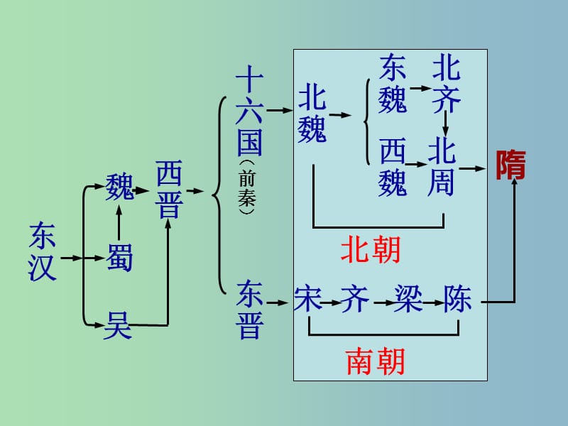 七年級歷史下冊 1 繁盛一時的隋朝課件 新人教版.ppt_第1頁