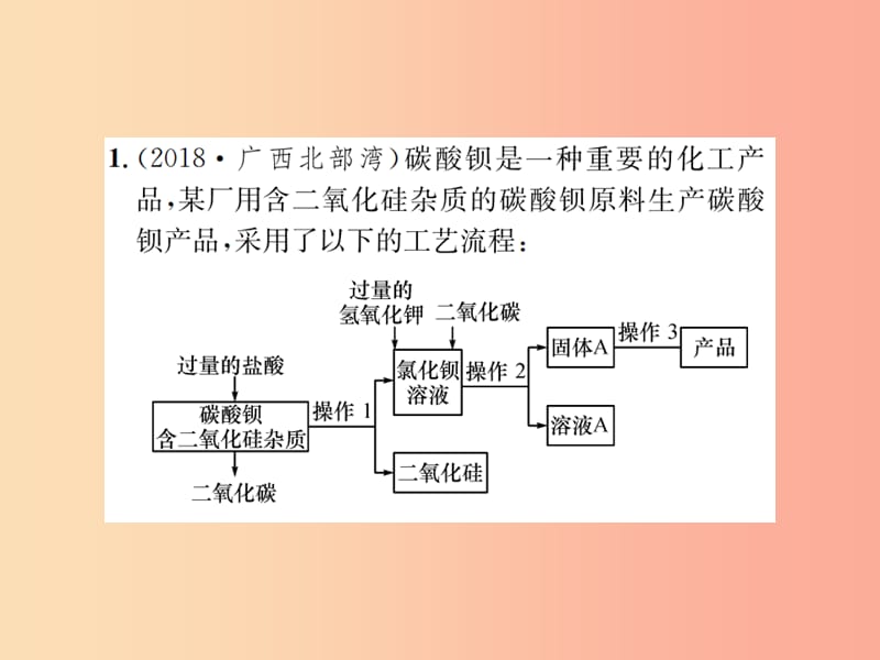 广西专版2019年中考化学总复习中考6大题型轻松搞定题型复习三流程图之一物质的合成工业课件.ppt_第3页