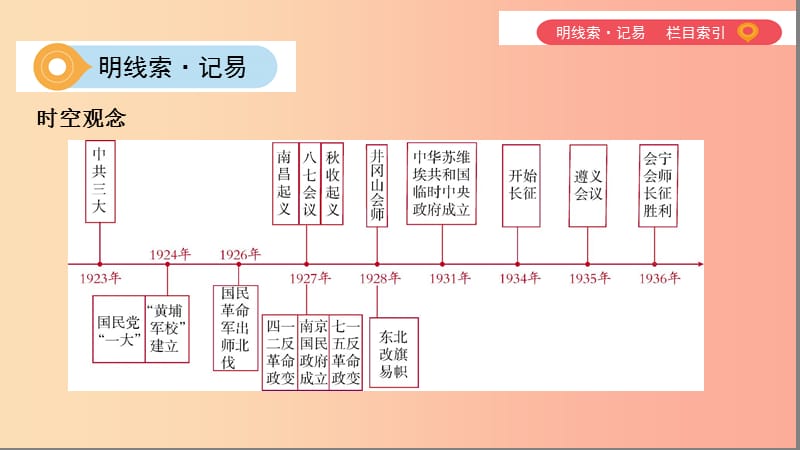 （山西专用）2019中考历史一轮复习 第二单元 中国近代史（1840年至1949年）主题三 从国共合作到国共对峙课件.ppt_第2页