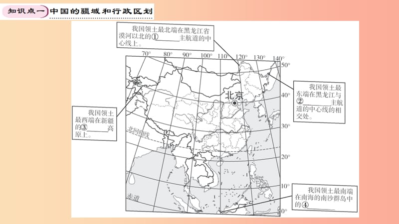 八年级地理上册 期末知识梳理 第一章 中国的疆域与人口习题课件 （新版）湘教版.ppt_第2页