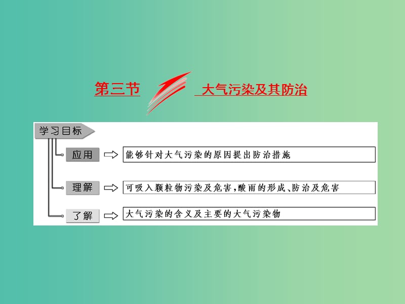 2018-2019学年高中地理第二章环境污染与防治第三节大气污染及其防治课件新人教版选修6 .ppt_第1页