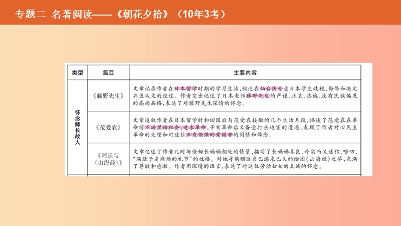 安徽专用2019年中考语文总复习第二部分语文积累与综合运用专题二名著阅读朝花夕拾课件.ppt_第3页