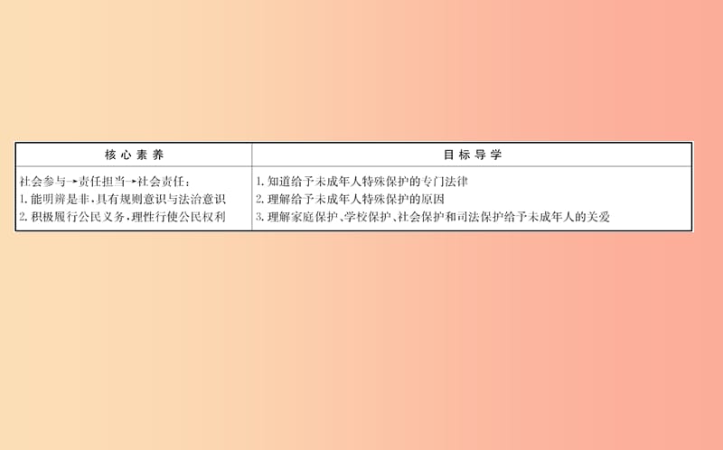 七年级道德与法治下册第四单元走进法治天地第十课法律伴我们成长第1框法律为我们护航教学课件新人教版.ppt_第2页