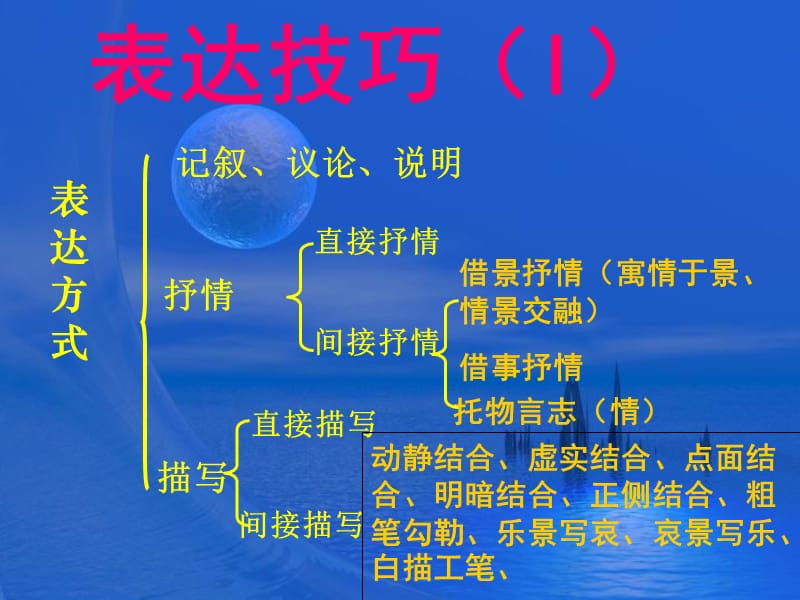 古代诗歌常见表达技巧的鉴赏.ppt_第3页