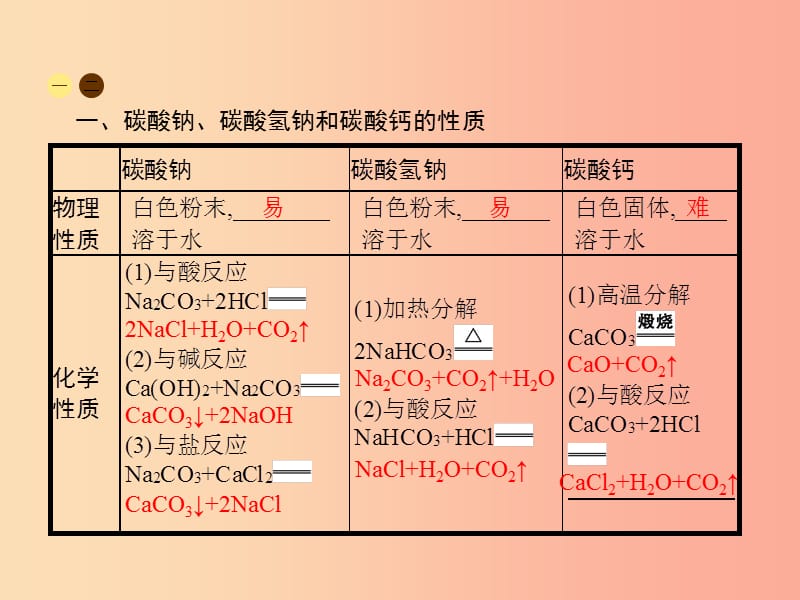 2019年春九年级化学下册第十一单元盐化肥课题1生活中常见的盐第2课时盐的性质及复分解反应课件 新人教版.ppt_第2页