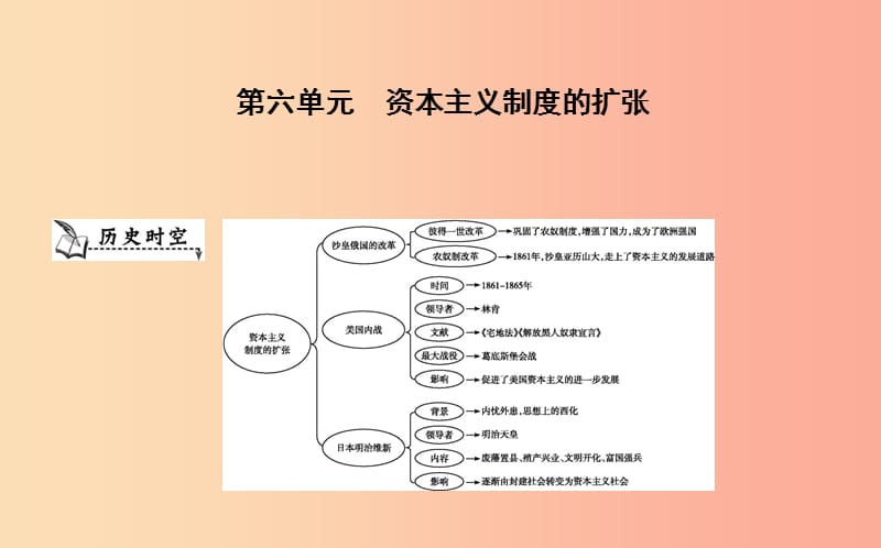 九年级历史上册《第六单元 资本主义制度的扩张》单元导学课件 中华书局版.ppt_第1页