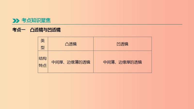 安徽专用2019中考物理高分一轮第03单元透镜及其应用课件.ppt_第2页