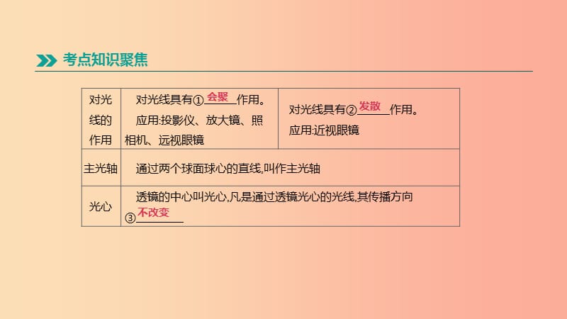 安徽专用2019中考物理高分一轮第03单元透镜及其应用课件.ppt_第3页