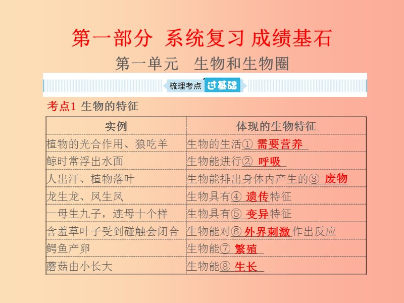 山東省青島市2019年中考生物總復(fù)習(xí) 第一單元 生物和生物圈課件.ppt_第1頁