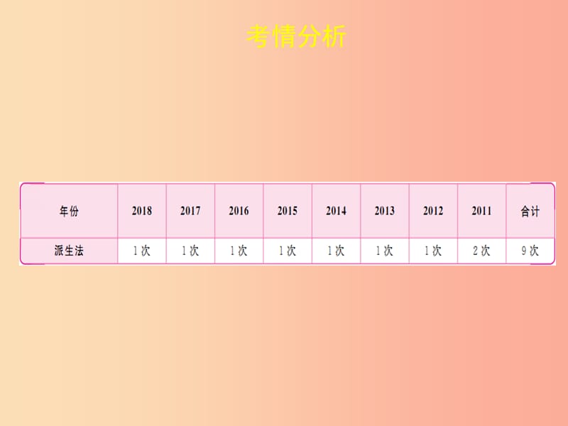 陕西省2019年中考英语总复习 专题十一 构词法课件.ppt_第2页