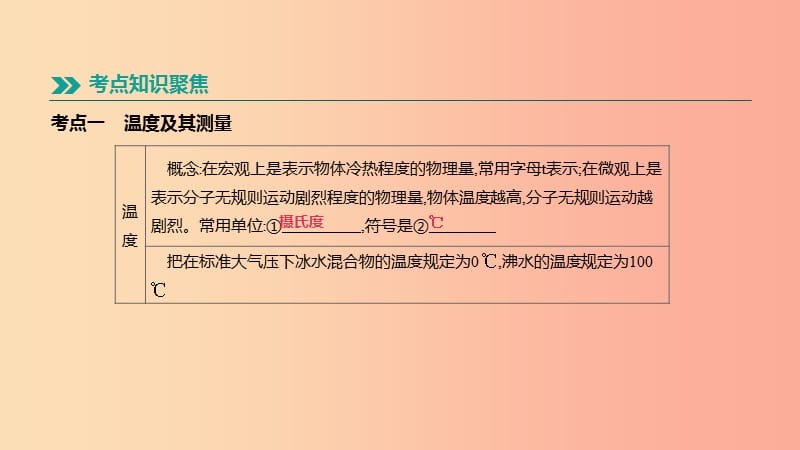 （安徽专用）2019中考物理高分一轮 第12单元 物态变化课件.ppt_第2页