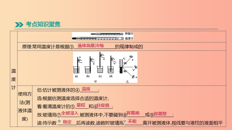 （安徽专用）2019中考物理高分一轮 第12单元 物态变化课件.ppt_第3页