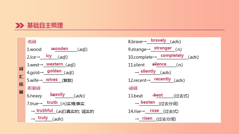 浙江省杭州市2019年中考英语一轮复习 第12课时 Units 5-6（八下）课件.ppt_第3页