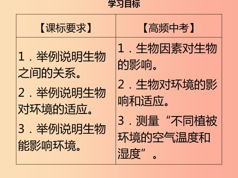 2019年秋季七年级生物上册第一单元第1章第2节生物与环境的相互影响第2课时生物影响环境习题北师大版.ppt_第3页