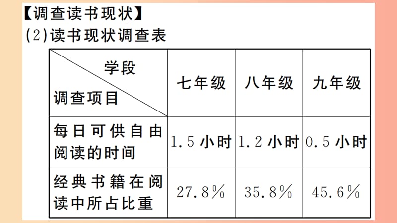 江西专版2019年七年级语文上册第四单元综合性学习少年正是读书时习题课件新人教版.ppt_第3页