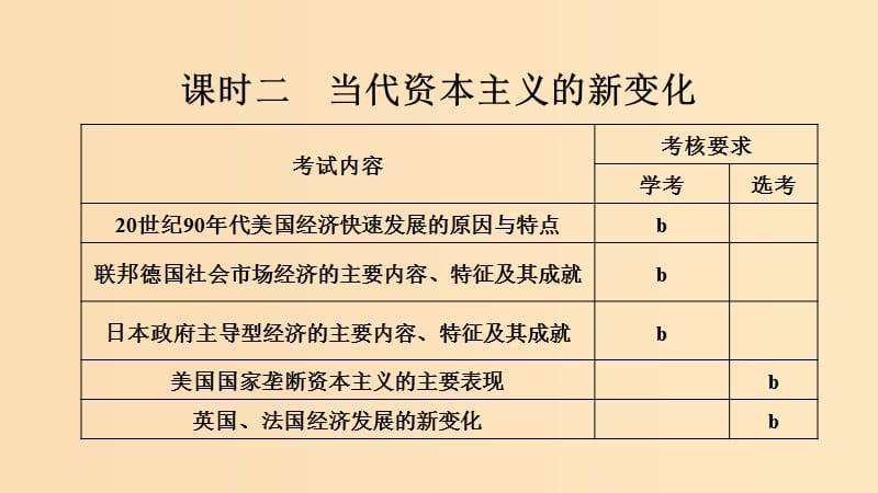 （浙江專用）2018-2019學(xué)年高中歷史 專題六 羅斯福新政與當(dāng)代資本主義 課時(shí)二 當(dāng)代資本主義的新變化課件 人民版必修2.ppt_第1頁(yè)