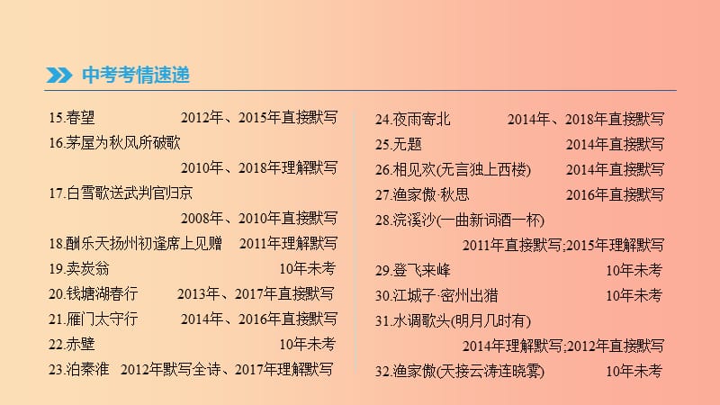 江苏省徐州市2019年中考语文总复习 第一部分 古诗文阅读 专题03 古诗文默写课件.ppt_第3页