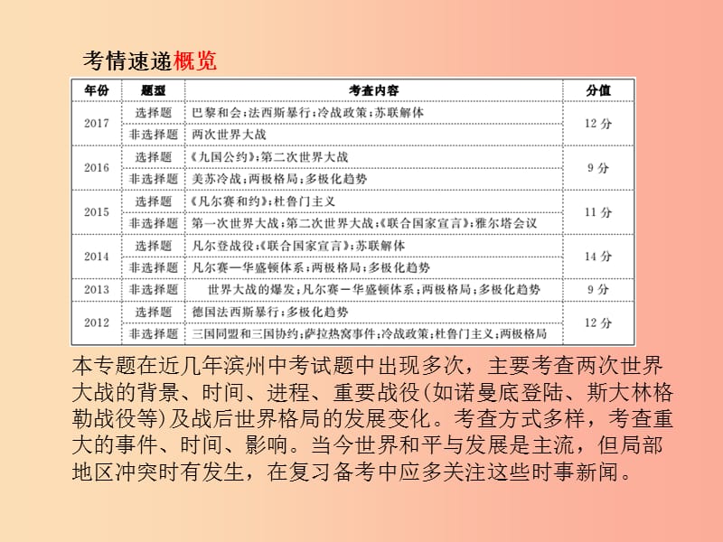 （滨州专版）2019中考历史总复习 第二部分 专题复习 高分保障 专题7 两次世界大战及世界政治格局的演变课件.ppt_第2页