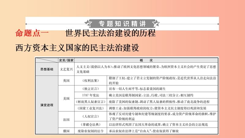 山东省2019年中考历史专题复习 专题十 中外历史上的民主与法治建设课件.ppt_第2页