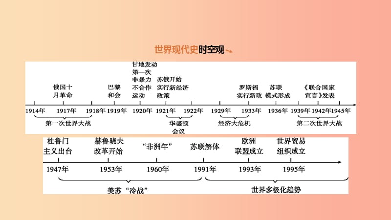 （安徽专版）2019中考历史高分一轮复习 第五部分 世界近代史 第27课时 第一次世界大战和战后初期的世界课件.ppt_第2页