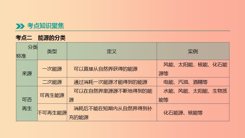 呼和浩特专用2019中考物理高分一轮第24单元能量的转化和守恒能源与可持续发展课件.ppt_第3页