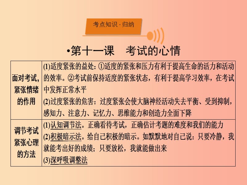 广西专用2019中考道德与法治一轮新优化复习七上第5单元成绩内外课件.ppt_第2页