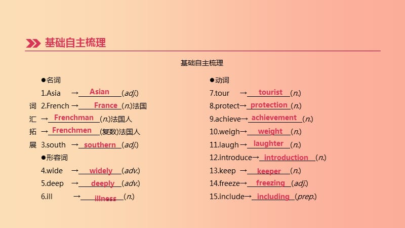 四川省绵阳市2019中考英语总复习 第一篇 教材梳理篇 第13课时 Units 7-8（八下）课件.ppt_第3页