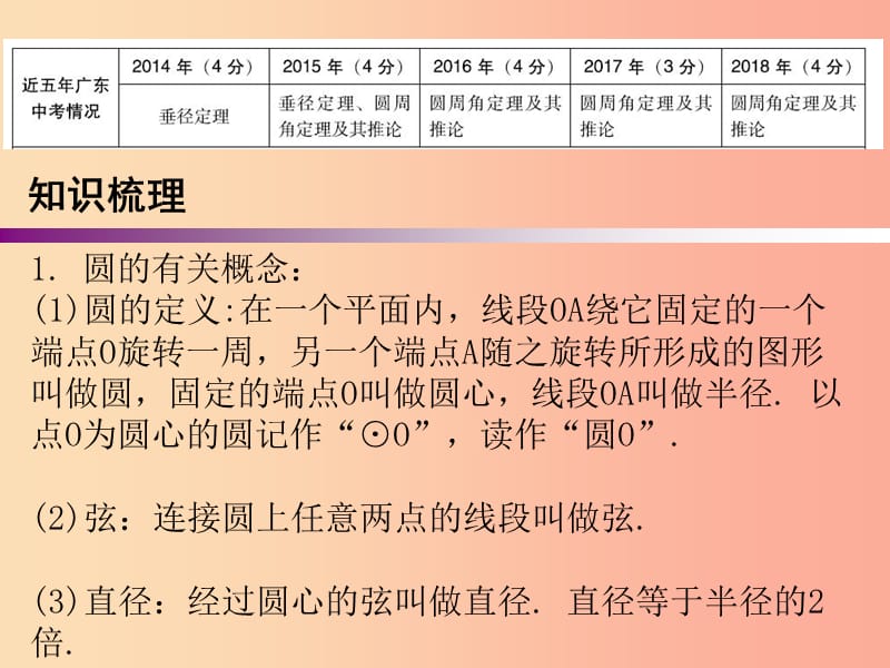 广东省2019年中考数学复习 第一部分 知识梳理 第六章 圆 第24讲 与圆有关的概念及性质课件.ppt_第2页