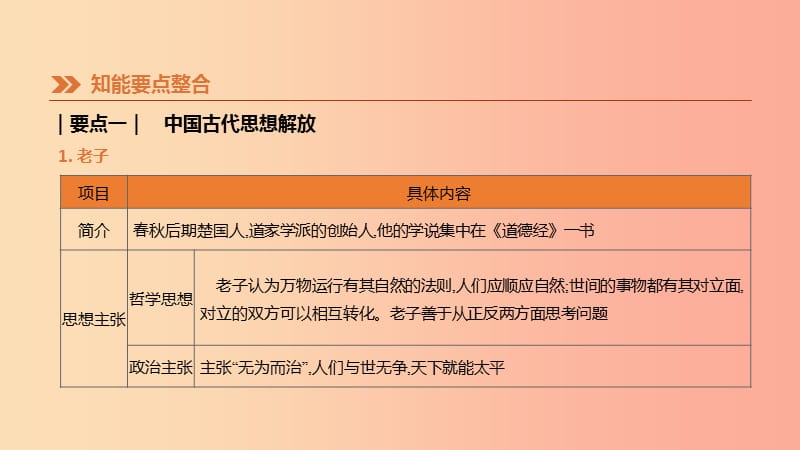 2019年中考历史二轮专题复习专题9中外思想解放课件.ppt_第3页