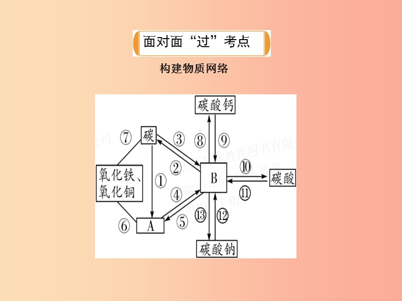 安徽省2019年中考化学总复习 第一部分 夯实基础过教材 第六单元 碳和碳的氧化物 课件.ppt_第2页