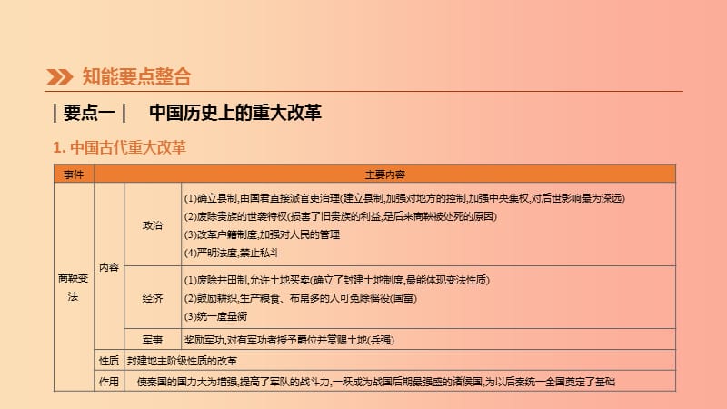 2019年中考历史二轮专题复习专题5中外重大改革课件.ppt_第3页