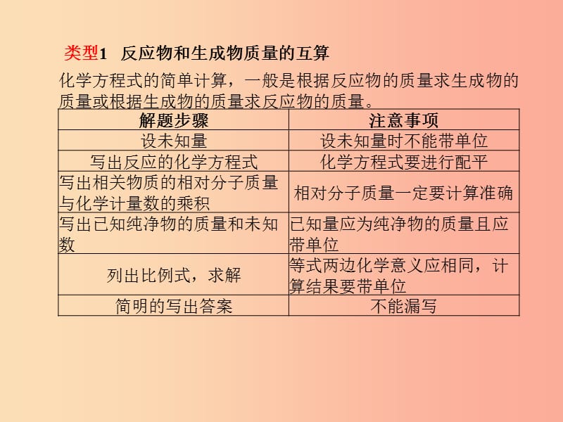 安徽专版2019中考化学总复习第二部分专题复习高分保障专题七计算题课件新人教版.ppt_第3页