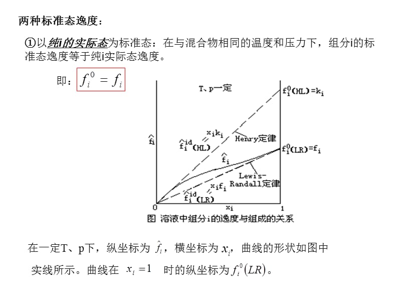 化工热力学讲义-7-第四章-流体混合物的热力学性质.ppt_第3页