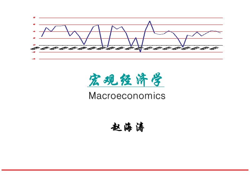 產(chǎn)品市場與貨幣市場的均衡.ppt_第1頁