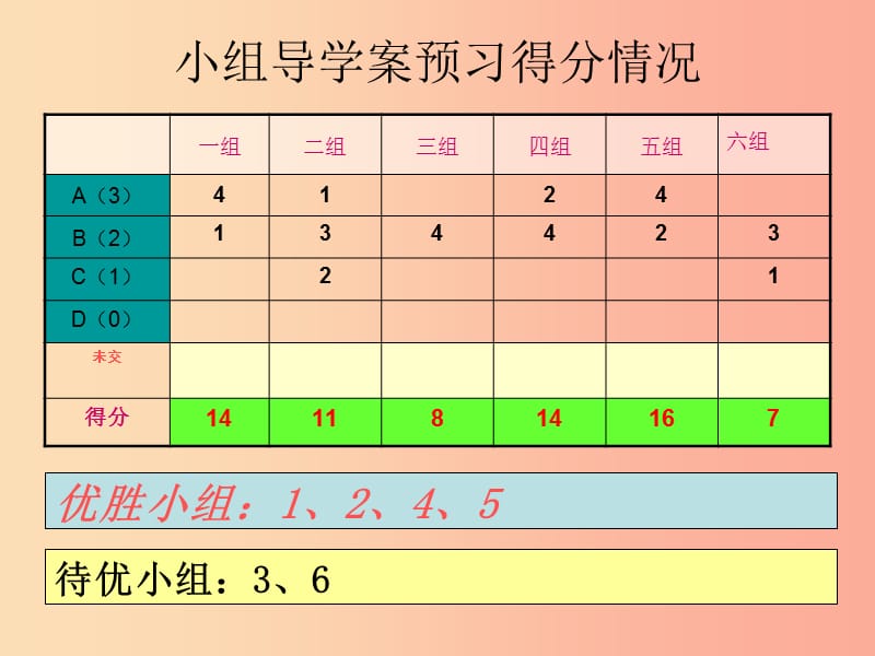 福建省石狮市九年级数学上册第25章随机事件的概率25.1在重复实验中观察不确定现象课件新版华东师大版.ppt_第2页