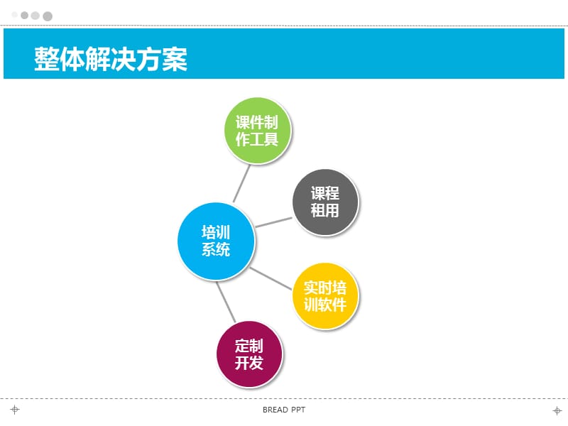 信息化培训系统整体解决方案及功能概要.ppt_第2页