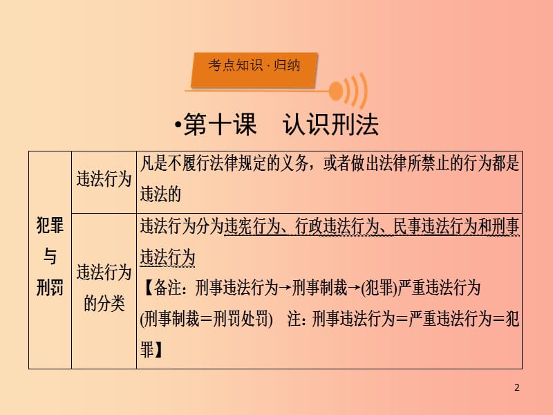 （广西专用）2019中考道德与法治一轮新优化复习 八上 第4单元 远离犯罪课件.ppt_第2页