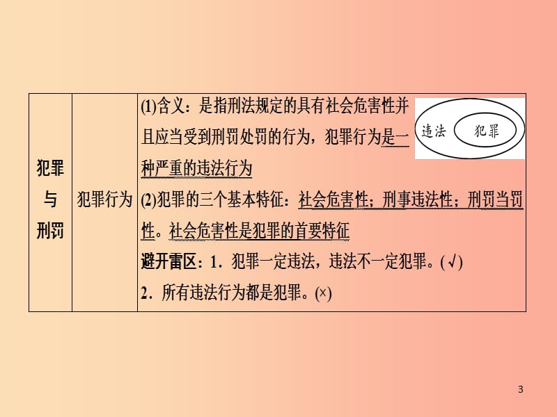 （广西专用）2019中考道德与法治一轮新优化复习 八上 第4单元 远离犯罪课件.ppt_第3页