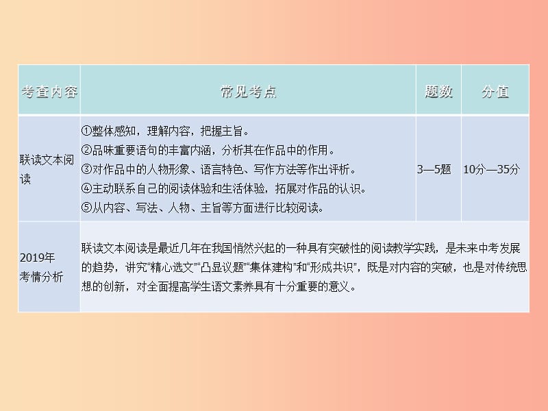 2019年中考语文复习 第二部分 现代文阅读 专题四 联读文本阅读考情分析及知识讲解课件.ppt_第2页